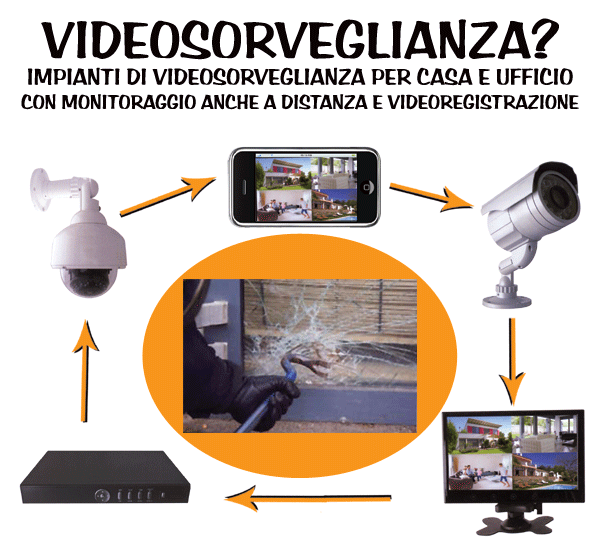 videosorveglianza